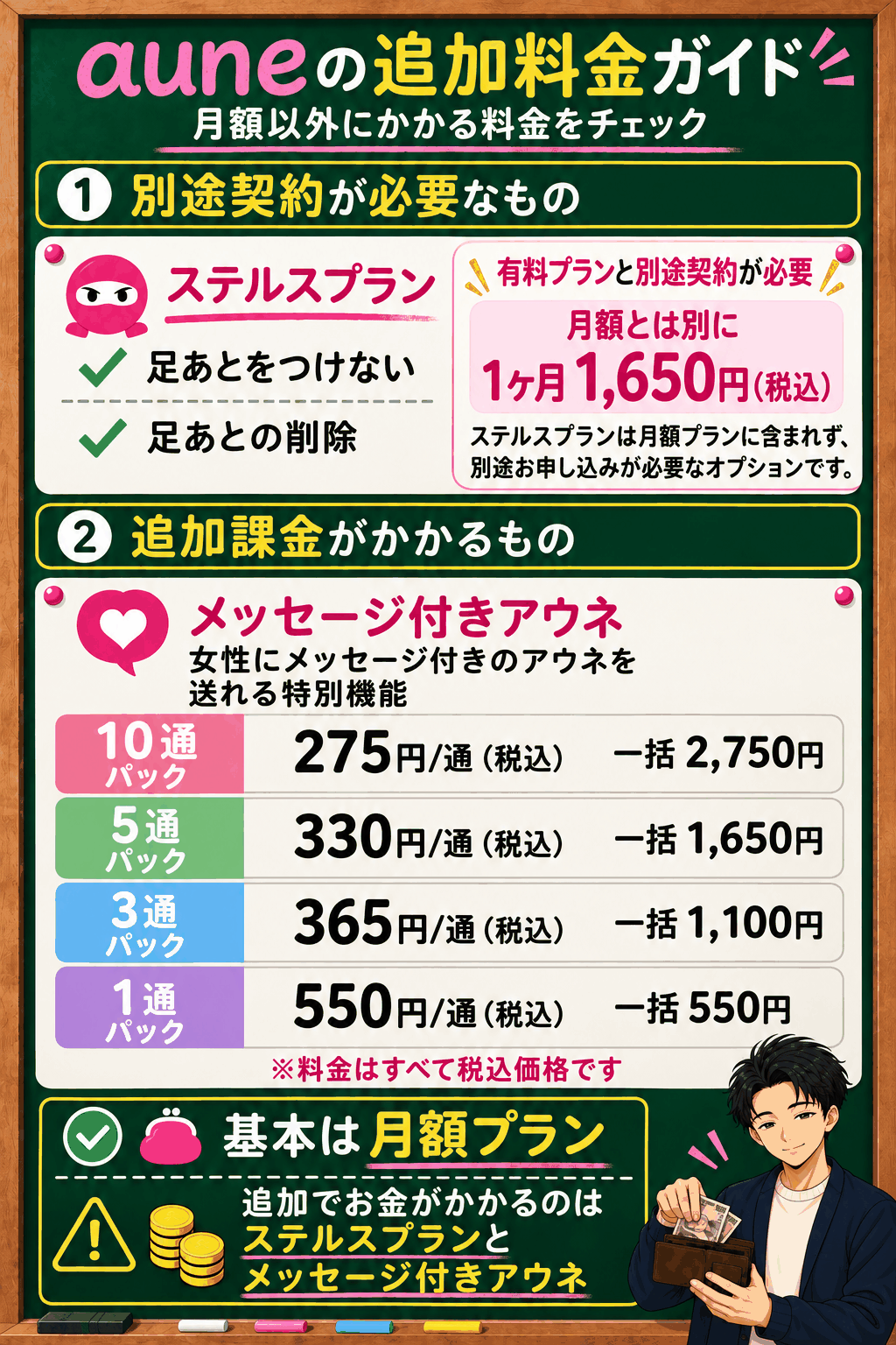 aune追加オプション