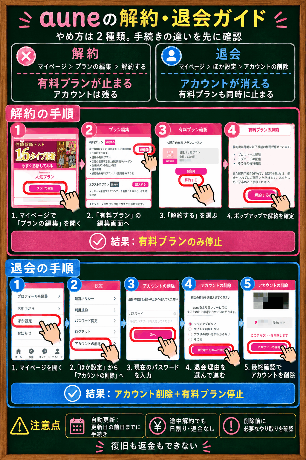 auneの解約・退会