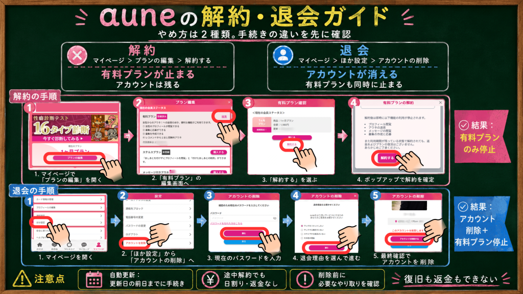 aune解約・退会方法