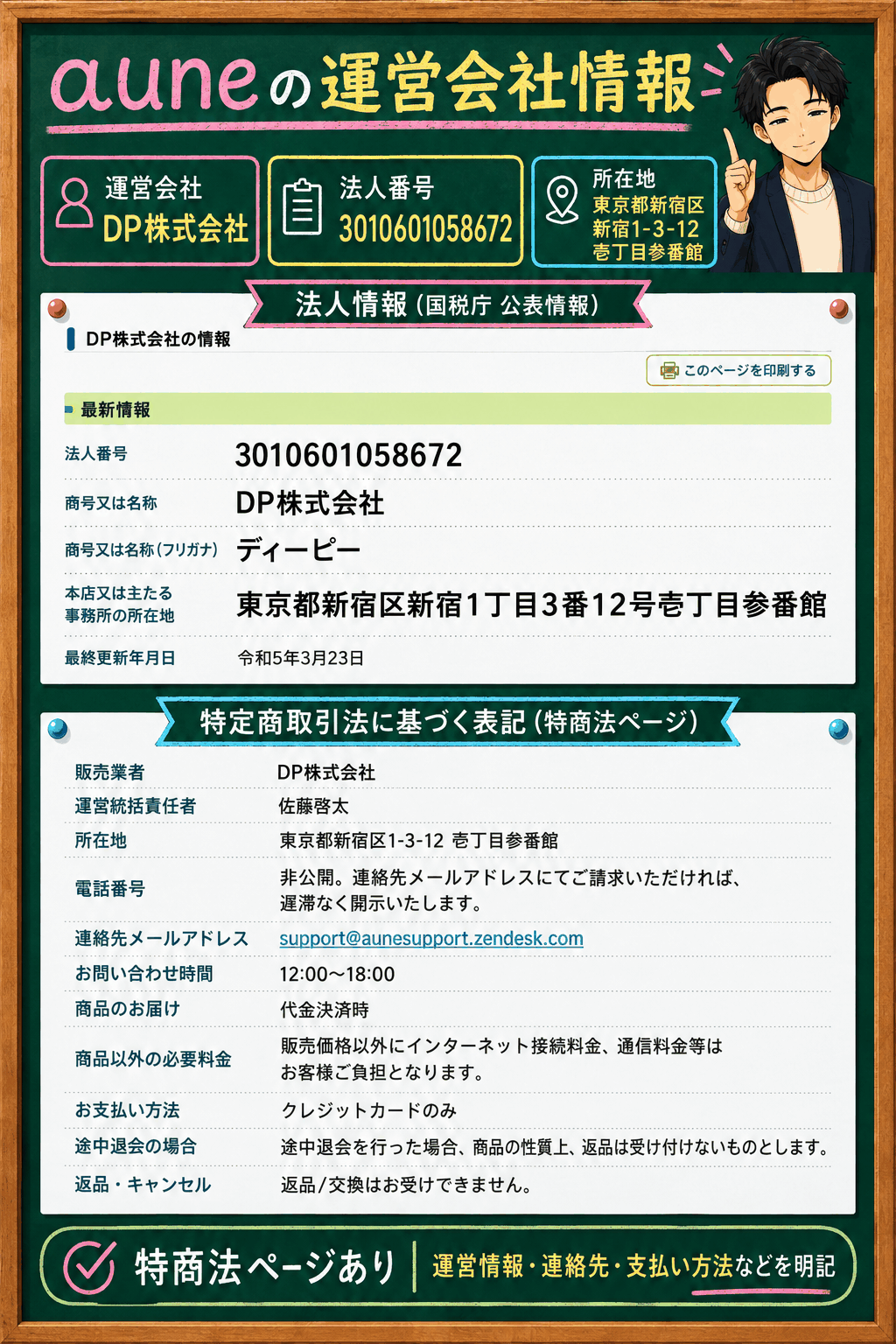 auneの運営者情報