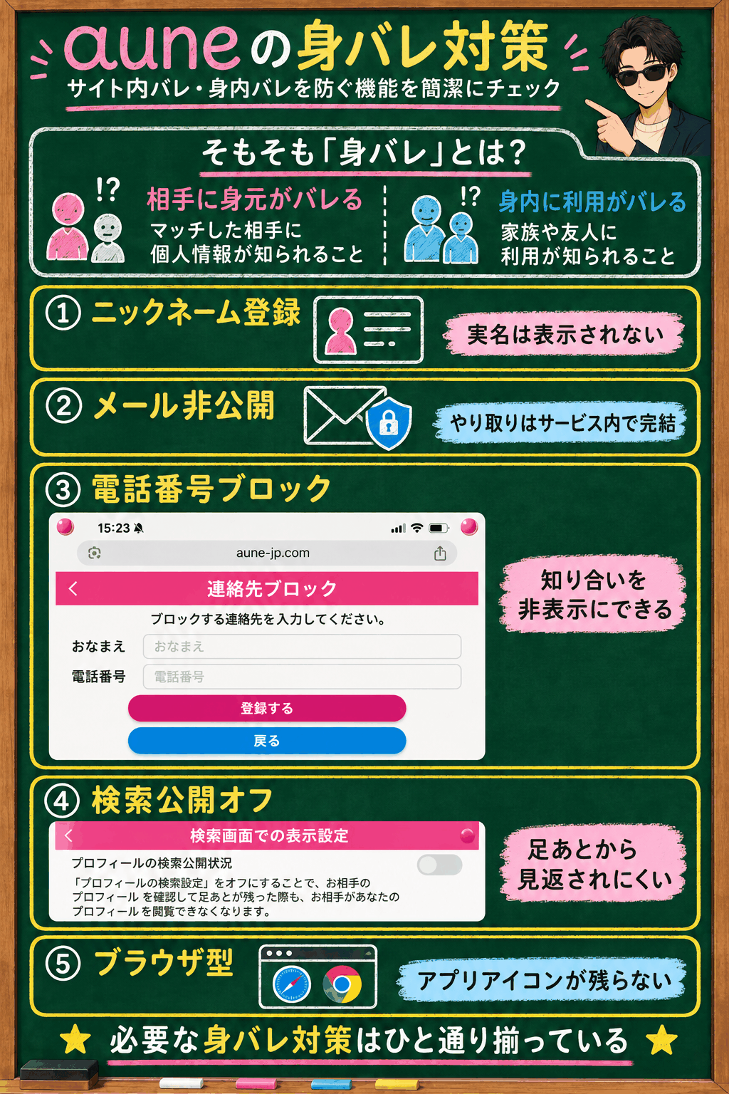 auneの身バレ対策