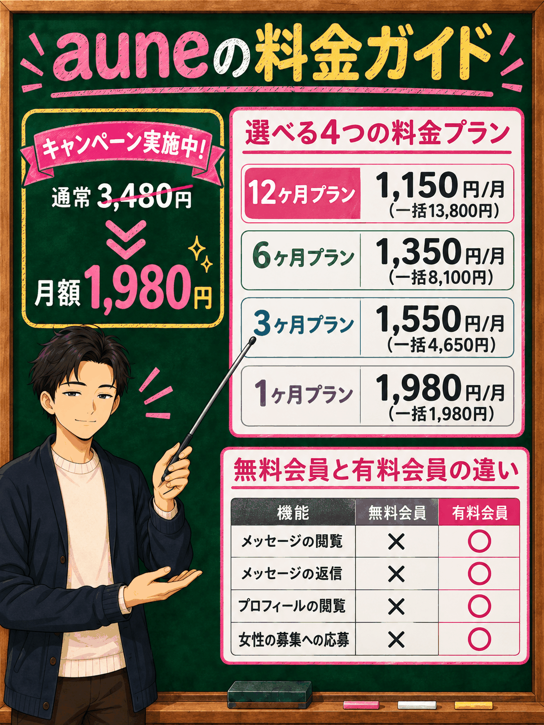 auneの料金プラン